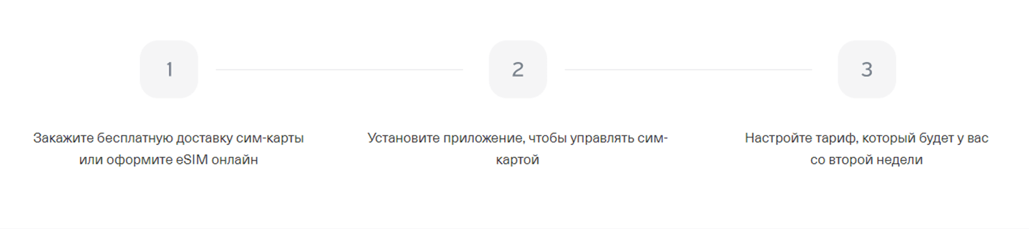 Купить сим карту Тинькофф Мобайл Нижний Новгород