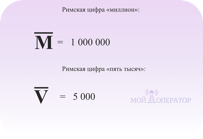 римская цифра миллион