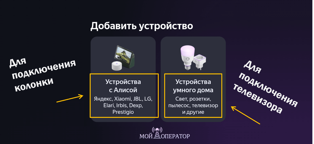 Как подключить Алису к телевизору
