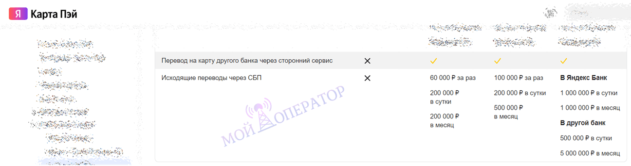 как пополнить карту яндекс пэй без комиссии